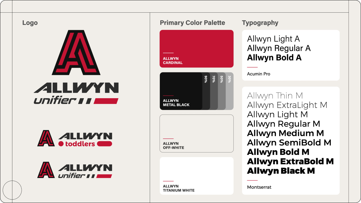 allwyn